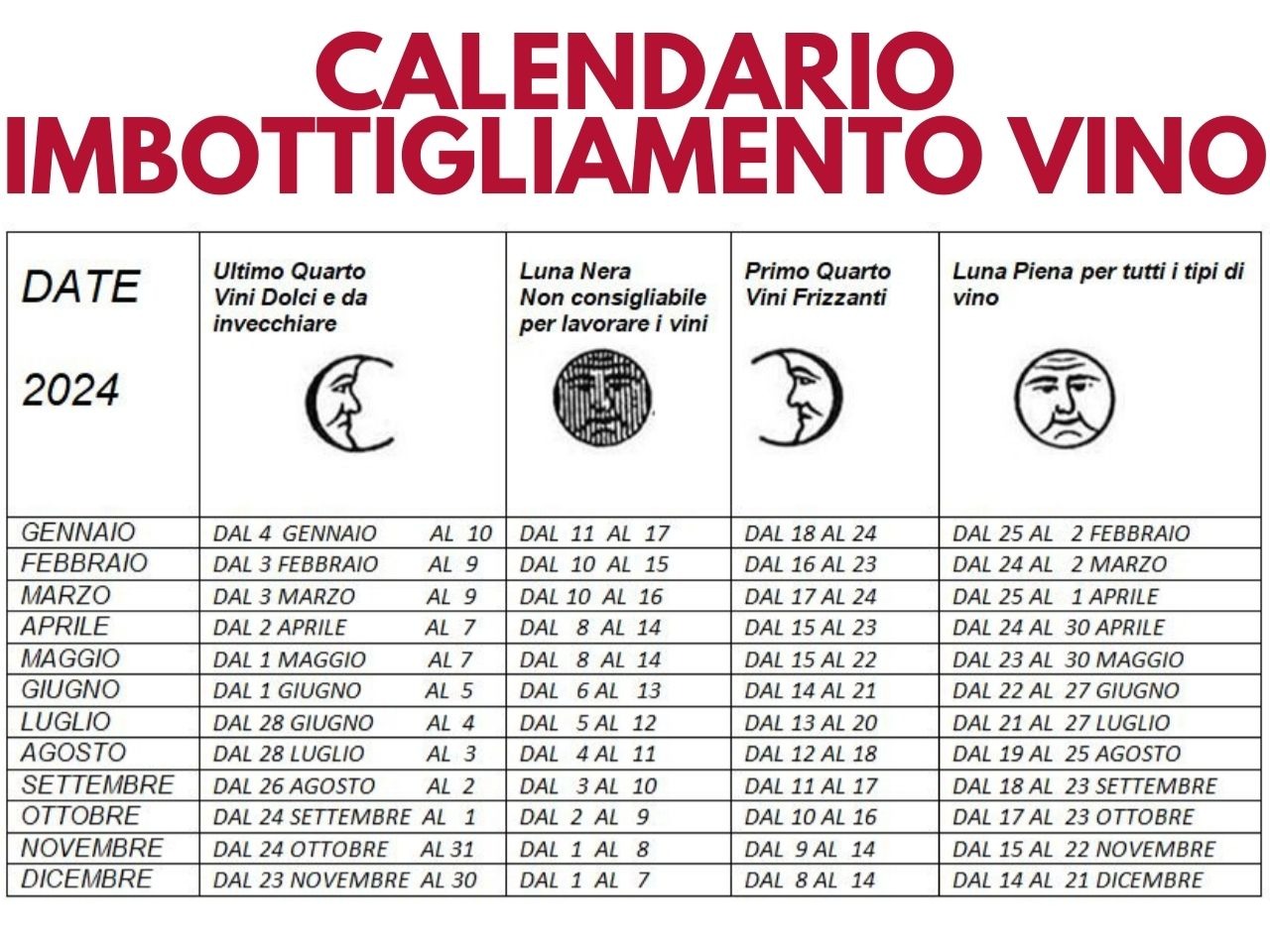 IMBOTTIGLIAMENTO DEL VINO